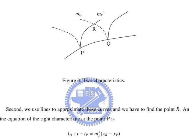 Figure 3: Two characteristics.