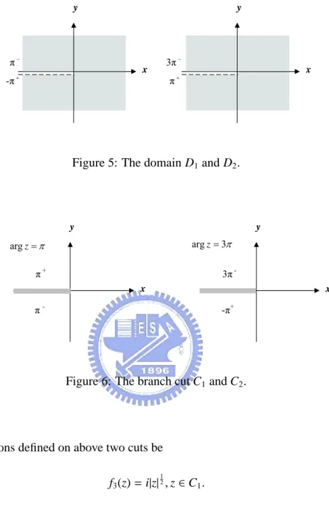 Figure 6: The branch cut C 1 and C 2 .