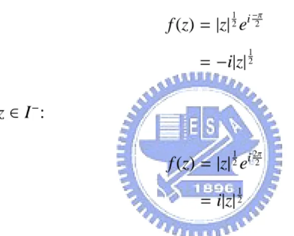 Figure 7: The cut plan of √ z.