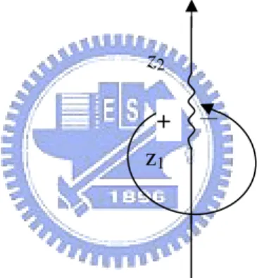 Figure 9: The algebraic structure of p(z) for two branch points in vertical.