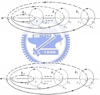 Figure 11: The a, b cycles.