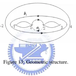 Figure 13: Geometric structure.