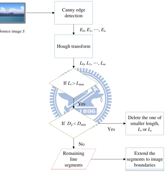 Figure 3.1 Process of crossing-image line creation. 