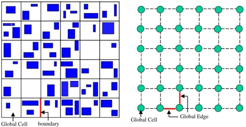 Fig. 1.    (a) The routing space is partitioned into 6×6 global cells.   