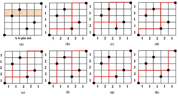 Fig. 3.      Seven possible Steiner-tree topologies of a six-pin net in (a)  and their own POWV