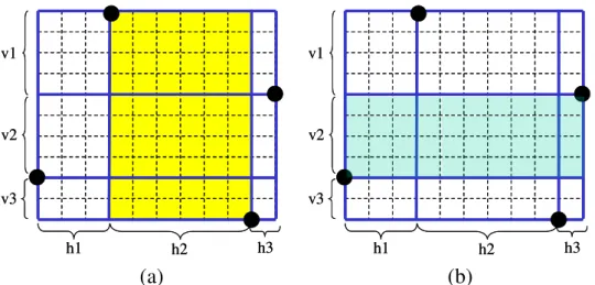 Fig. 4.    (a) The yellow region is the column area of a horizontal segment h2.