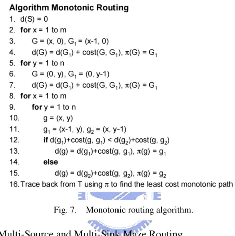 Fig. 7.    Monotonic routing algorithm. 