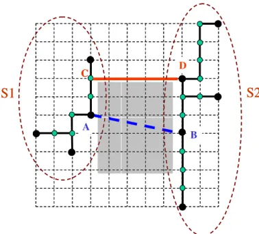 Fig.  9.    Point-to-point  maze  routing  regards  nodes  A  and  B   as  start  and  target  nodes respectively