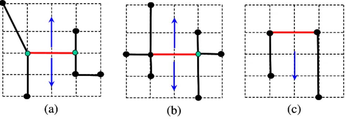 Fig. 10.    Movable edges in FastRoute and our global router. The black and green  nodes are the pins of the net and the Steiner points