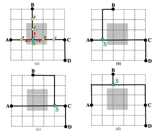 Fig. 11. (a) Five possible points, a, b, c, d, and e  for node shifting on Steiner point  S