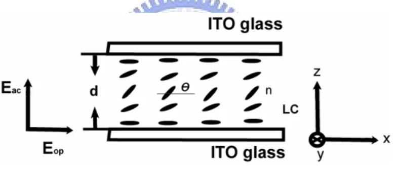 Fig. 2.1 shows the configuration of the quasi-static electric-field-biased  planar-aligned homogeneous NLC film considered in our derivation and  Fig