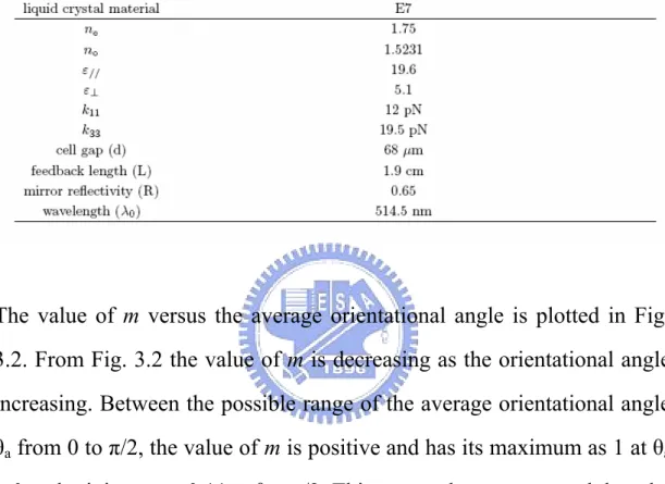Table 3.2    The liquid crystal parameters, cell properties, and optical system parameters used in the calculations