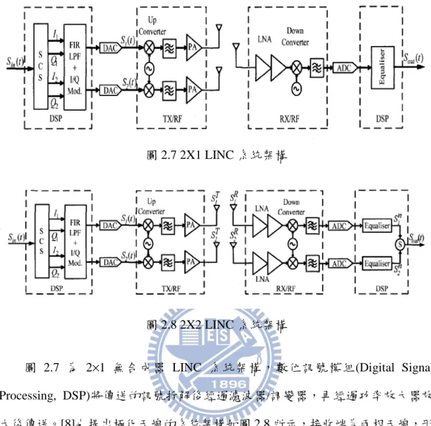 圖 2.7 2X1 LINC 系統架構 