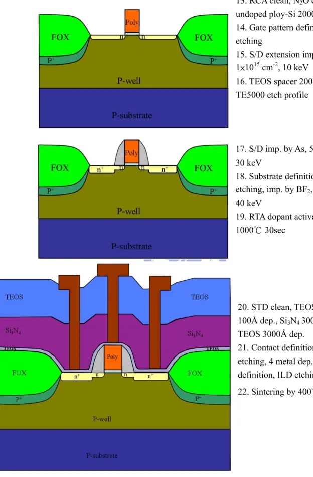 Fig. 2.1 Schematic cross section of the locally-strained-channel NMOSFET. 
