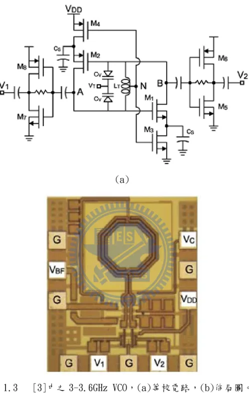 圖 1.3   [3]中之 3-3.6GHz VCO，(a)等校電路，(b)佈局圖。 