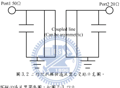 圖 3.2 二階阻抗轉換濾波器之電路示意圖。 