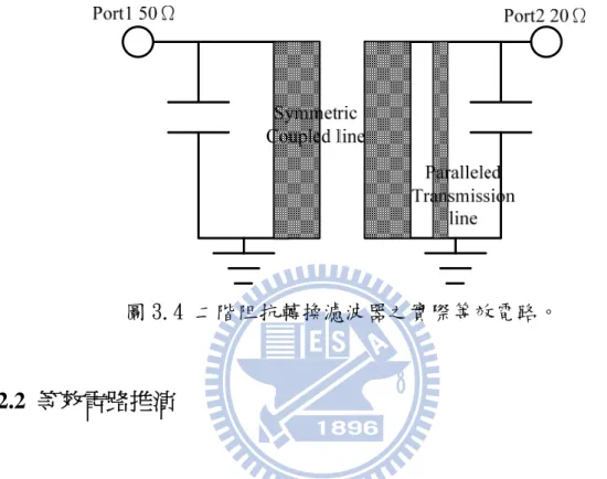 圖 3.2 的不對稱耦合線(asymmetric coupled line)可以用圖 3.4 的電 路來實現，將耦合線中阻抗較低、線寬較寬的一邊，等效為一對稱耦合線 並聯另一段傳輸線。  圖 3.4 二階阻抗轉換濾波器之實際等效電路。  3.2.2  等效電路推演 圖 3.4 又 可 利 用 耦 合 傳 輸 線 理 論 進 一 步 形 成 含 導 納 反 轉 器 (susceptance inverter)之電路，因此可以發展出濾波器合成之理論，將 來能夠極快速的將電路初始架構計算出來。 