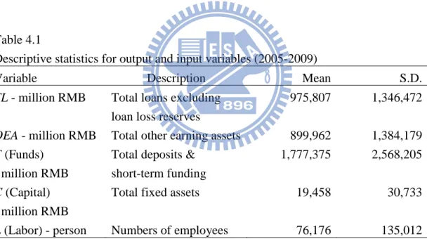 Table  4.1  summarizes  the  output  and  input  data  of  our  sample  from  2005  to  2009