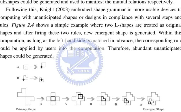 Figure 2.4    This is a grammar example after Knight(2003b). Within this figure, two rules and original shapes are  presented