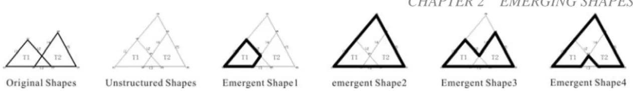 Figure 2.5    In terms of infinite maximum lines, emergent subshapes could be generated, especially those “phantom  shapes” that could not be generated by shape grammar (redrawing after Gero and Yan, 1993)