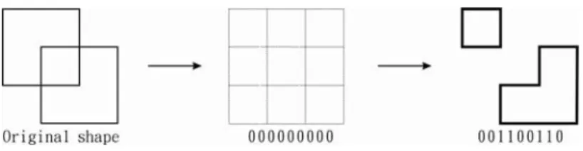 Figure 3.12 Initializing from conducting the gene structure, a new population could be generated