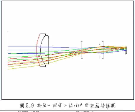 圖 5.9 將第一群帶入後的中間組態結構圖  