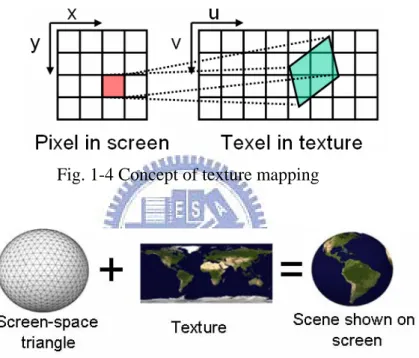 Fig. 1-5 shows an example that a texture is mapped onto an object. The object (a  ball) which a texture (a world map) is mapped onto the object shown on screen is a  globe