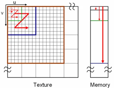 Fig. 2-5 RZ placement example 