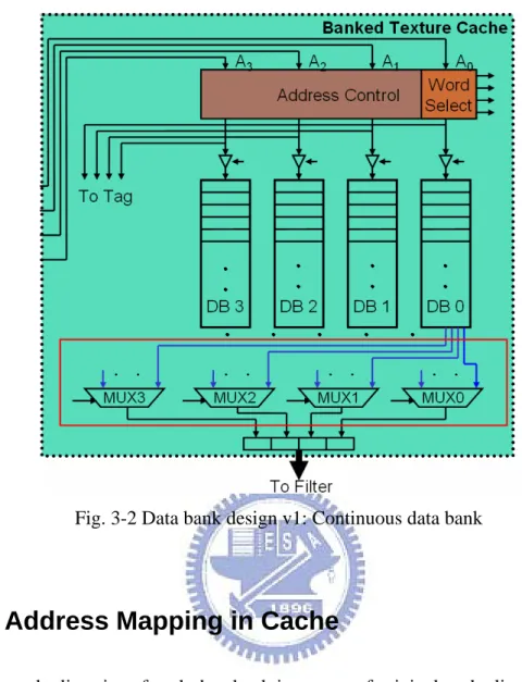 Fig. 3-2 Data bank design v1: Continuous data bank 