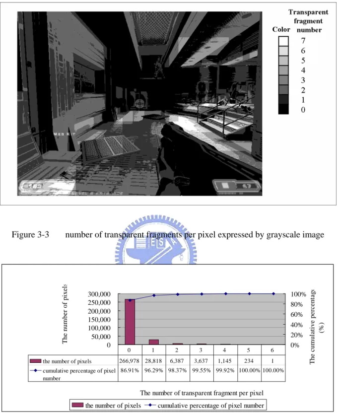 Figure 3-3  number of transparent fragments per pixel expressed by grayscale image  050,000100,000150,000200,000250,000300,000