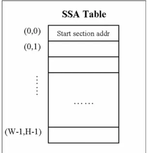 Figure 3-5  diagram of SSA Table 