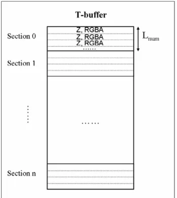 Figure 3-6  the structure of T-buffer 
