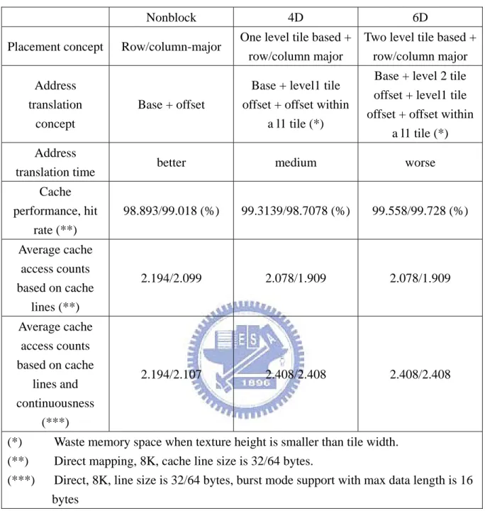 Table 2-3-1 summary of three placement algorithms 