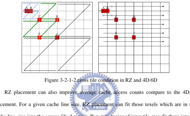 Figure 3-2-1-2 cross tile condition in RZ and 4D/6D 