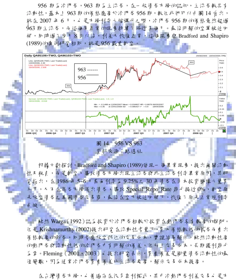 圖 14  956 VS 963  資料來源：路透社  根據文獻探討