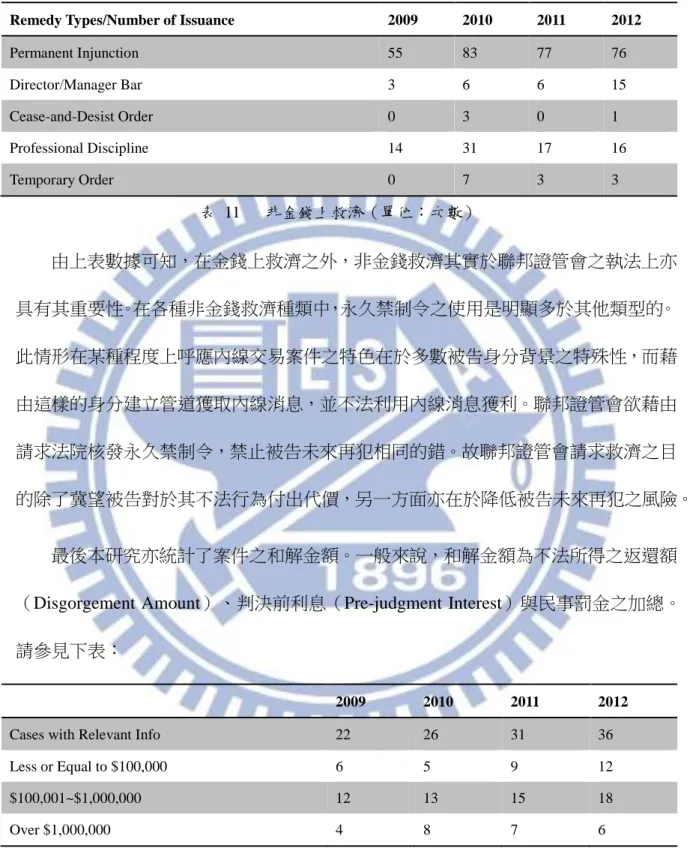 表  12      和解金額之統計（單位：案件） 