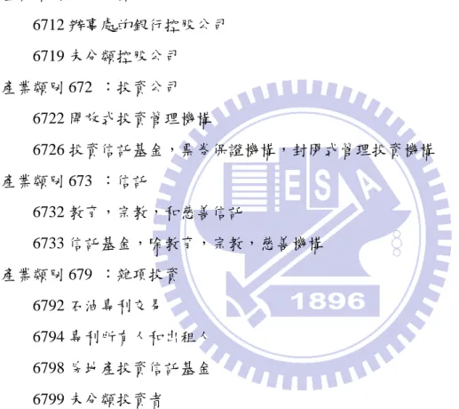 表 3-4 為變數之敘述統計資料，美國金融業產業類別公司個股日報酬率其中產業類 別以 Major  Group  60（Depository  Institutions） 、Major  Group  61（Non-depository  Credit  Institutions）報酬率平均數為-0.113％、-0.214％，日股價報酬率影響較大。 