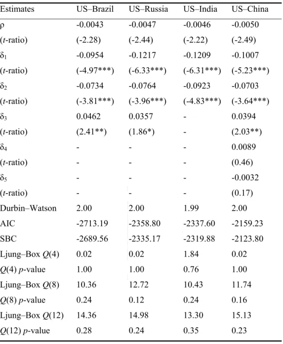 Table 4. Engle–Granger cointegration test. 