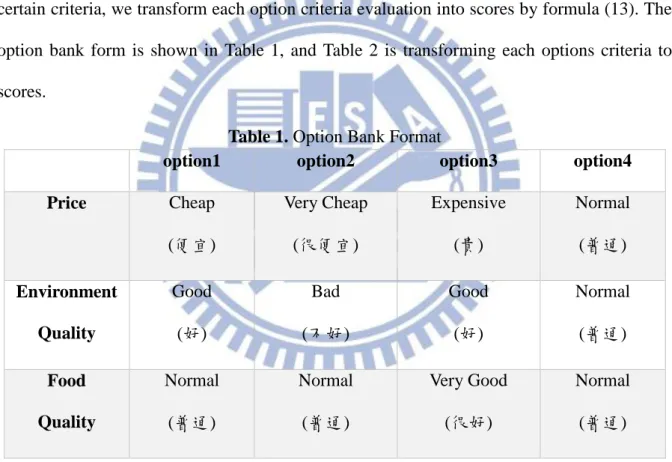 Table 1. Option Bank Format 