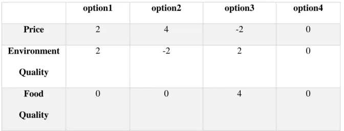Table 2. Transform Options to Scores 