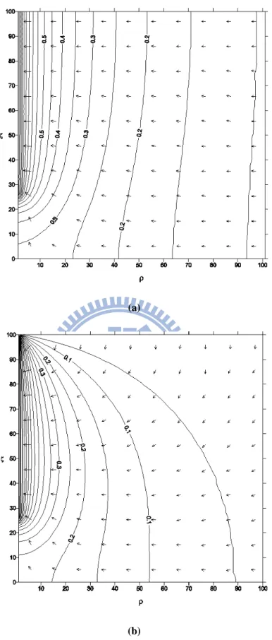 Fig 6. Spatial flow pattern in an unconfined aquifer with a partially penetrating well for  κ = 1 , 