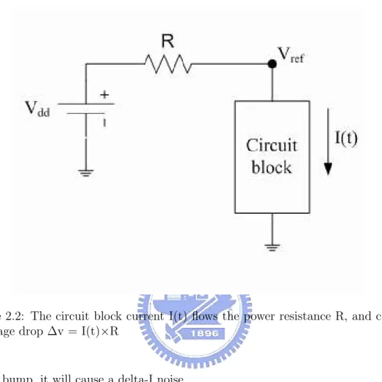 Figure 2.2: The circuit block current I(t) flows the power resistance R, and causes a voltage drop ∆v = I(t)×R