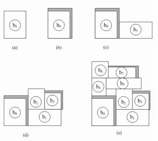 Figure 3.6: (a) Place the most left-bottom module to its location. (b) Calculate the noise and size the sleep transistor if need