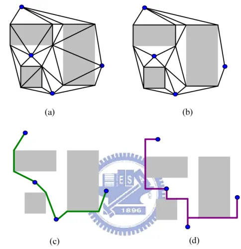 Figure  1.5:  (a)  Delaunay  triangulation.  (b)  The  edges  overlapping  obstacles  are  removed
