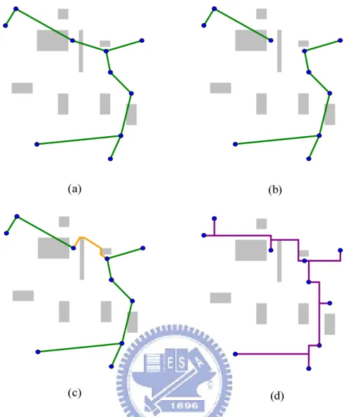 Figure  1.8:  (a)  An  obstacle-weighted  minimum  spanning  tree.  (b)  The  edges  overlapping  the  obstacles  are  removed
