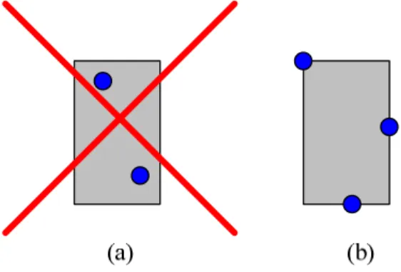 Figure 2.2: (a) A pin cannot locate inside any obstacle. (b) It can be at some corner or  on some boundary of any obstacle