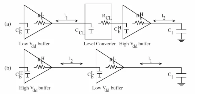 Figure 1.3: Refer from [7]. DVB algorithm states that to have the delay of case (b) larger than case (a), Cl must be larger than 0.5pF or an equivalent 9mm interconnect wire