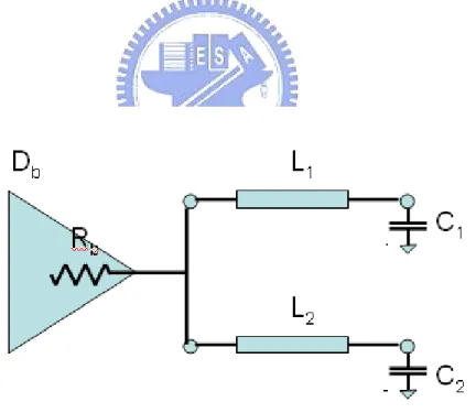Figure 2.2: An example of delay computation: a bu¤er drives two wire segments L 1 , L 2 with capacitance load C 1 and C 2 :