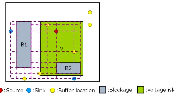 Figure 3.1: Grid graph construction. We de…ne a bounding box that covers all the source, sink nodes and none of obstacles is cut by the bounding box