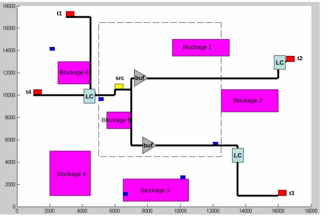 Figure 5.1: The resultant bu¤ered routing tree of net5 , which presents the case that a source node is within the voltage island
